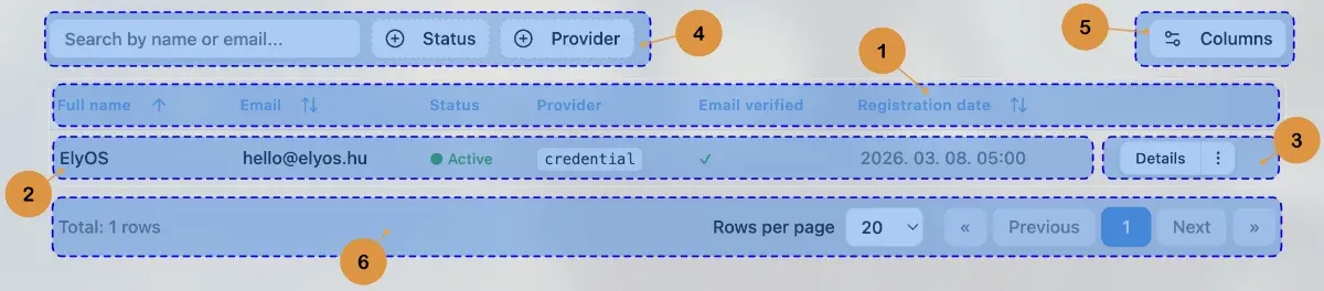 Placeholder: Data table structure
