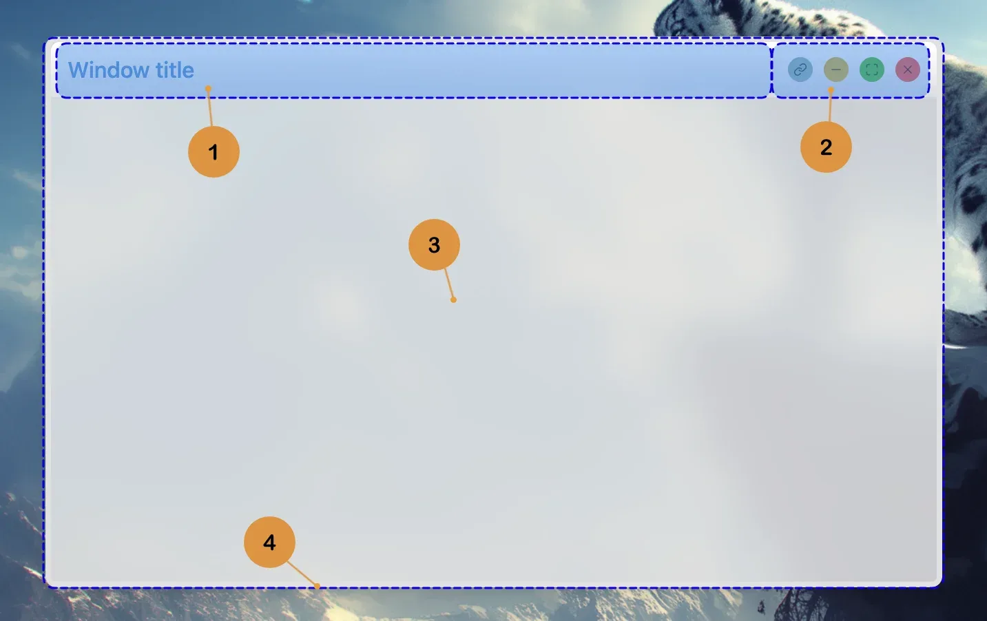 Placeholder: Window structure - header, control buttons, content area, and resize handles highlighted
